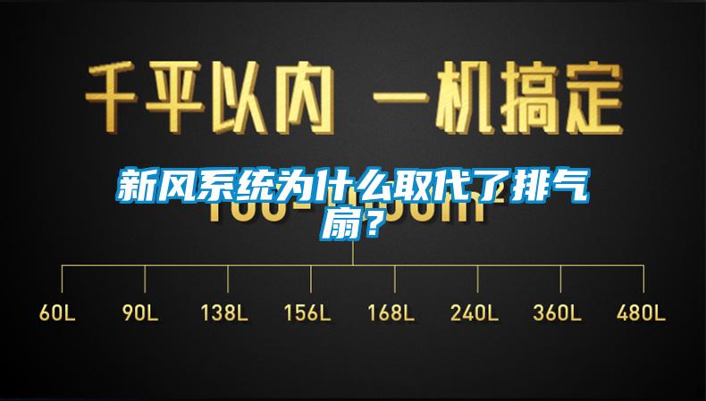 新風系統為什么取代了排氣扇？