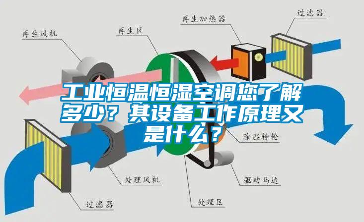 工業(yè)恒溫恒濕空調(diào)您了解多少？其設(shè)備工作原理又是什么？